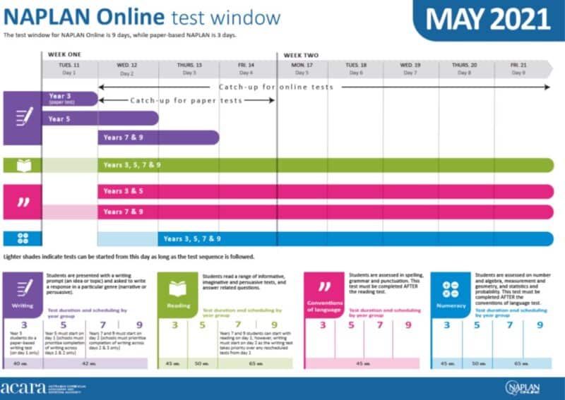 Important NAPLAN 2021 Parent Information - Forest Crescent PS